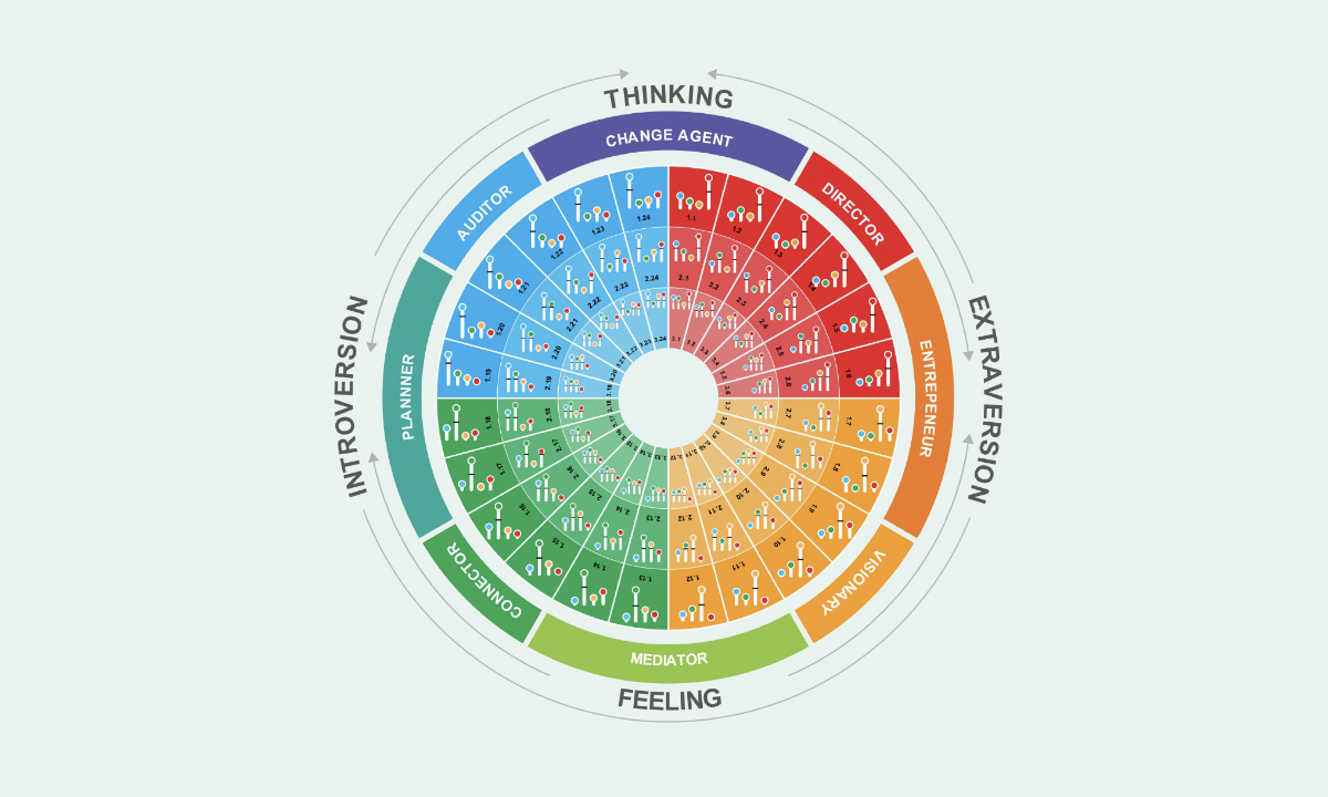 4-color personality test